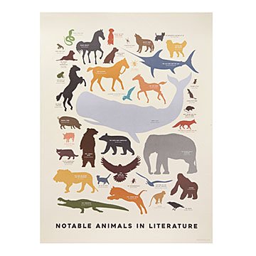 Notable Animals in Literature